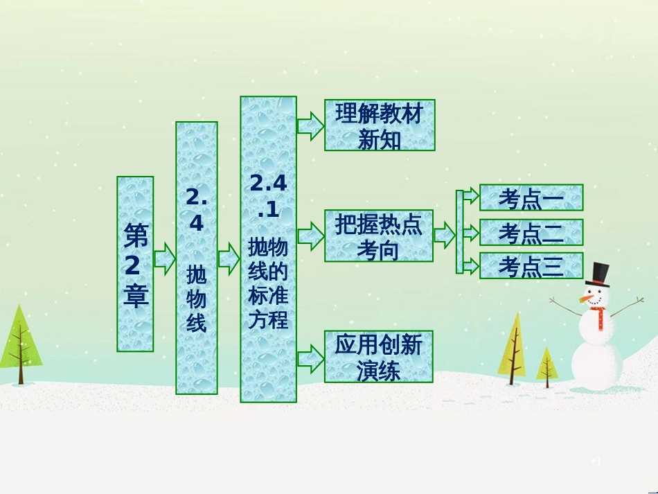 高中政治 第1课 生活在人民当家作主的国家 第2框 政治权利与义务参与政治生活的基础课件 新人教版必修2 (1149)_第1页