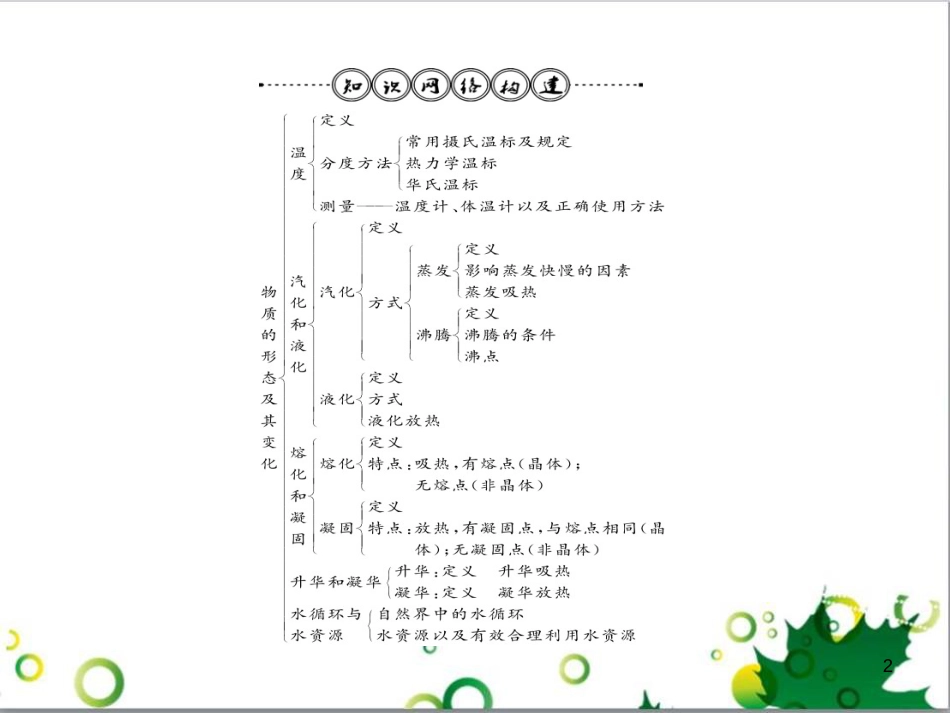 三年级语文上册 第三单元期末总复习课件 新人教版 (102)_第2页