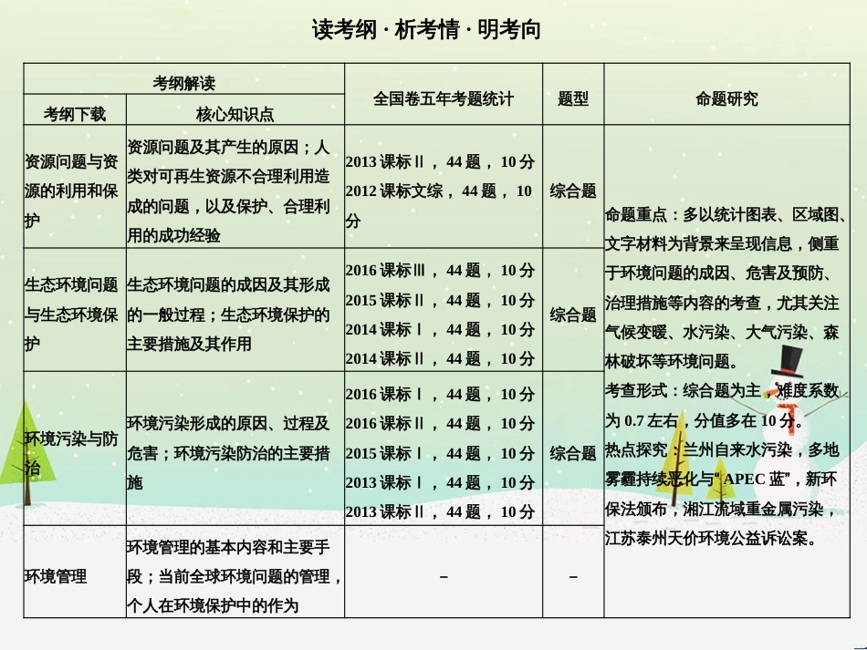 高考地理二轮复习 考前三个月 第二部分 专题二 解题技能提升练 11 基础知识调用专练——破解“基础知识用不上”困惑课件 (534)_第2页