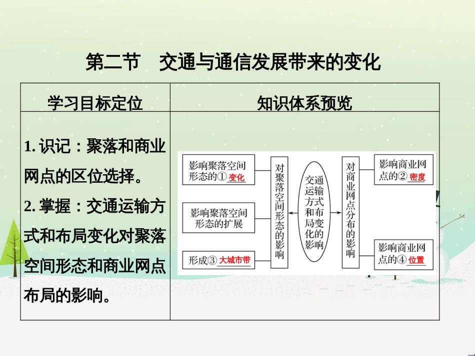 高考地理二轮复习 考前三个月 第二部分 专题二 解题技能提升练 11 基础知识调用专练——破解“基础知识用不上”困惑课件 (566)_第1页