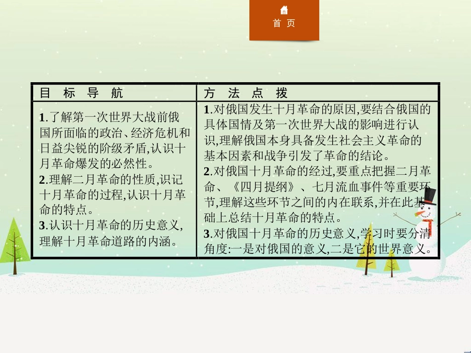 高中政治 第1课 生活在人民当家作主的国家 第2框 政治权利与义务参与政治生活的基础课件 新人教版必修2 (710)_第2页