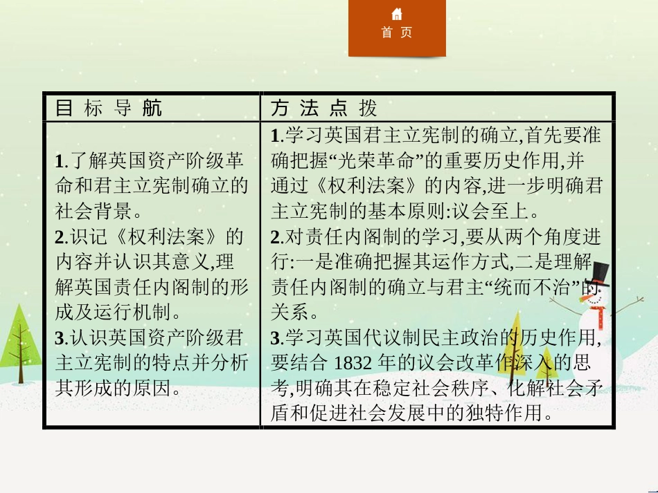 高中政治 第1课 生活在人民当家作主的国家 第2框 政治权利与义务参与政治生活的基础课件 新人教版必修2 (658)_第3页