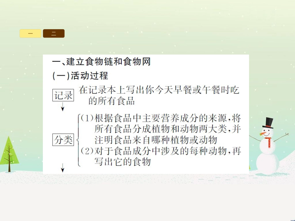 高中政治 第1课 生活在人民当家作主的国家 第2框 政治权利与义务参与政治生活的基础课件 新人教版必修2 (46)_第3页