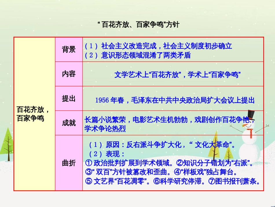 高中政治 第1课 生活在人民当家作主的国家 第2框 政治权利与义务参与政治生活的基础课件 新人教版必修2 (991)_第1页