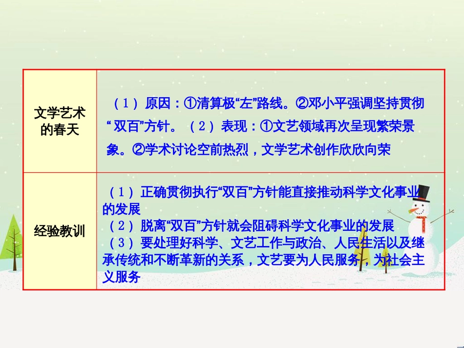 高中政治 第1课 生活在人民当家作主的国家 第2框 政治权利与义务参与政治生活的基础课件 新人教版必修2 (991)_第2页