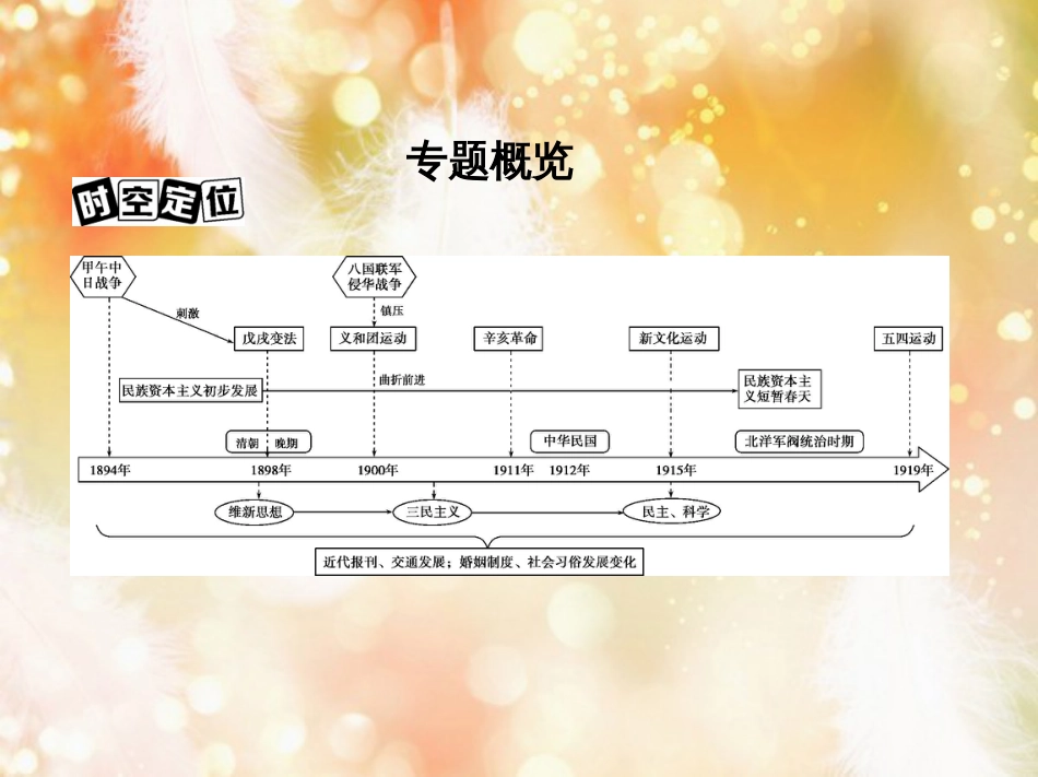 高考历史一轮复习 专题七 近代中国的觉醒与探索——甲午中日战争至五四运动前 第16讲 1894-1919年列强侵华与中国人民的抗争与探索课件_第2页