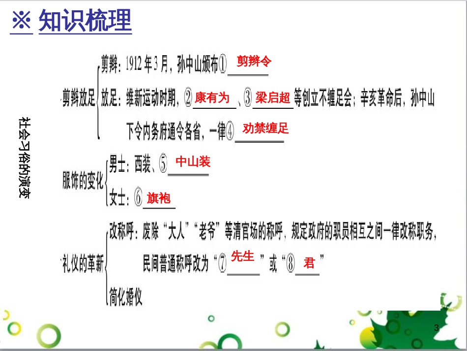 三年级语文上册 第三单元期末总复习课件 新人教版 (7)_第3页
