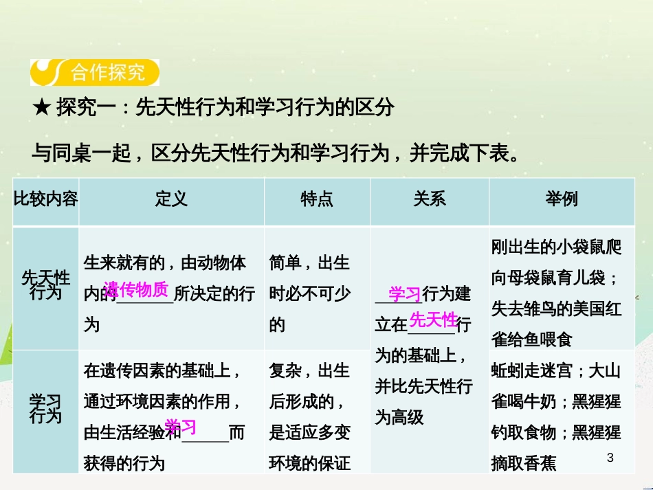 高中政治 第1课 生活在人民当家作主的国家 第2框 政治权利与义务参与政治生活的基础课件 新人教版必修2 (18)_第3页