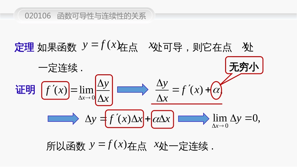 (45)--020106函数可导性与连续性的关系_第3页