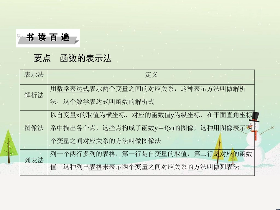 高中政治 第1课 生活在人民当家作主的国家 第2框 政治权利与义务参与政治生活的基础课件 新人教版必修2 (1468)_第2页