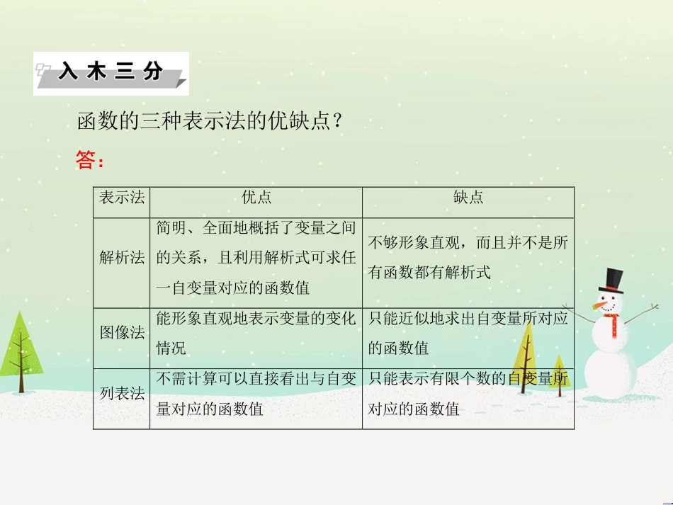 高中政治 第1课 生活在人民当家作主的国家 第2框 政治权利与义务参与政治生活的基础课件 新人教版必修2 (1468)_第3页