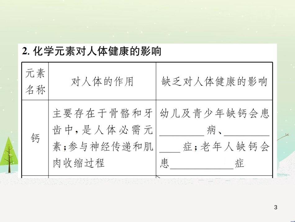 高考地理一轮复习 第3单元 从地球圈层看地理环境 答题模板2 气候成因和特征描述型课件 鲁教版必修1 (177)_第3页