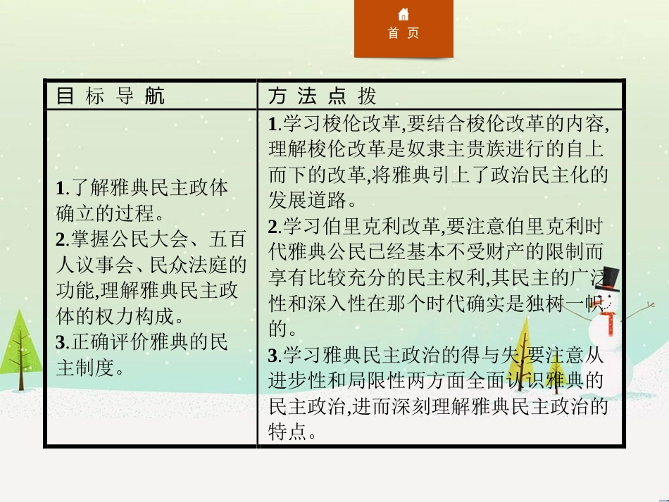 高中政治 第1课 生活在人民当家作主的国家 第2框 政治权利与义务参与政治生活的基础课件 新人教版必修2 (857)_第2页