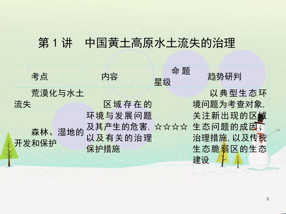 高考地理一轮复习 第3单元 从地球圈层看地理环境 答题模板2 气候成因和特征描述型课件 鲁教版必修1 (404)_第2页