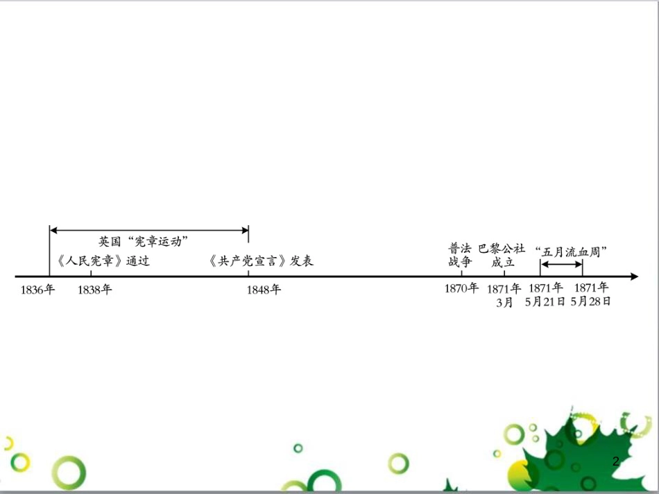 中考英语专题复习 前题型专题探究 专题一 听力理解课件 (128)_第2页