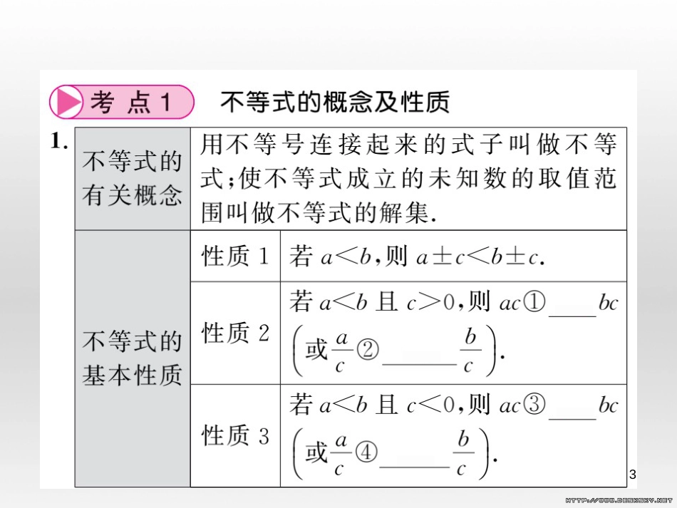 中考数学复习 中考模拟卷(一)课件 (31)_第3页