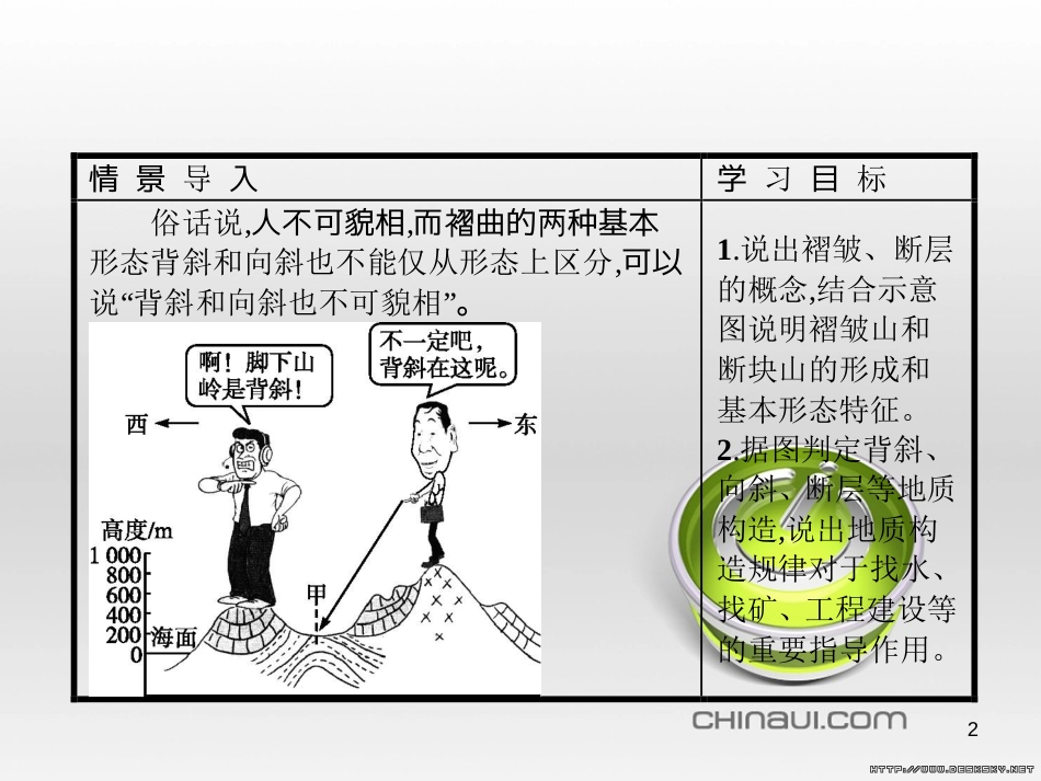 高中政治 第一单元 文化与生活综合探究课件 新人教版必修3 (50)_第2页