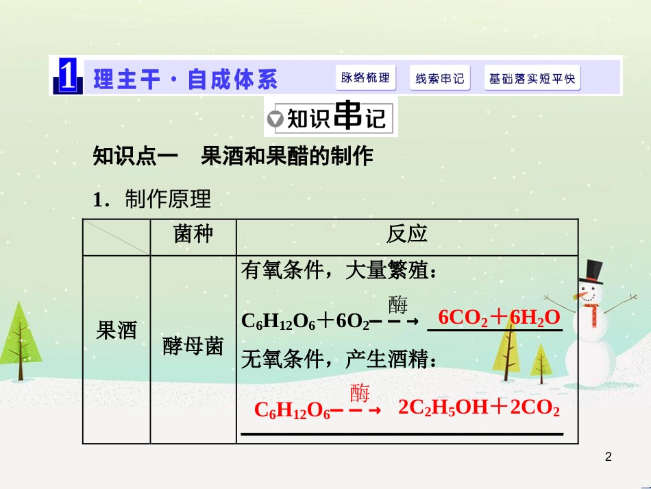 高考化学一轮复习 第1章 化学计量在实验中的应用 第1讲 物质的量 气体摩尔体积课件 新人教版 (10)_第2页