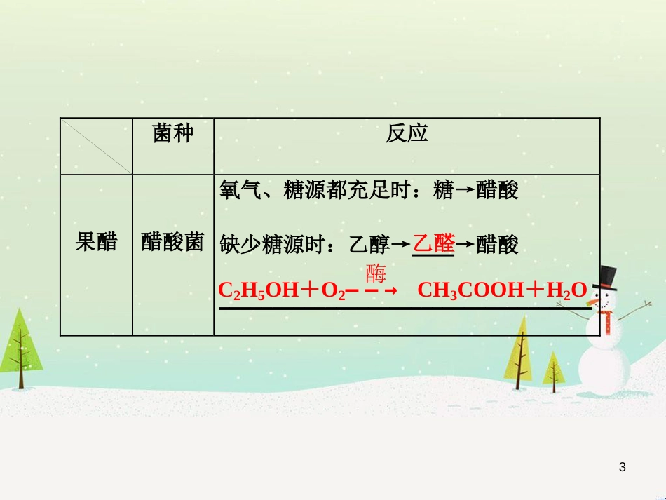 高考化学一轮复习 第1章 化学计量在实验中的应用 第1讲 物质的量 气体摩尔体积课件 新人教版 (10)_第3页
