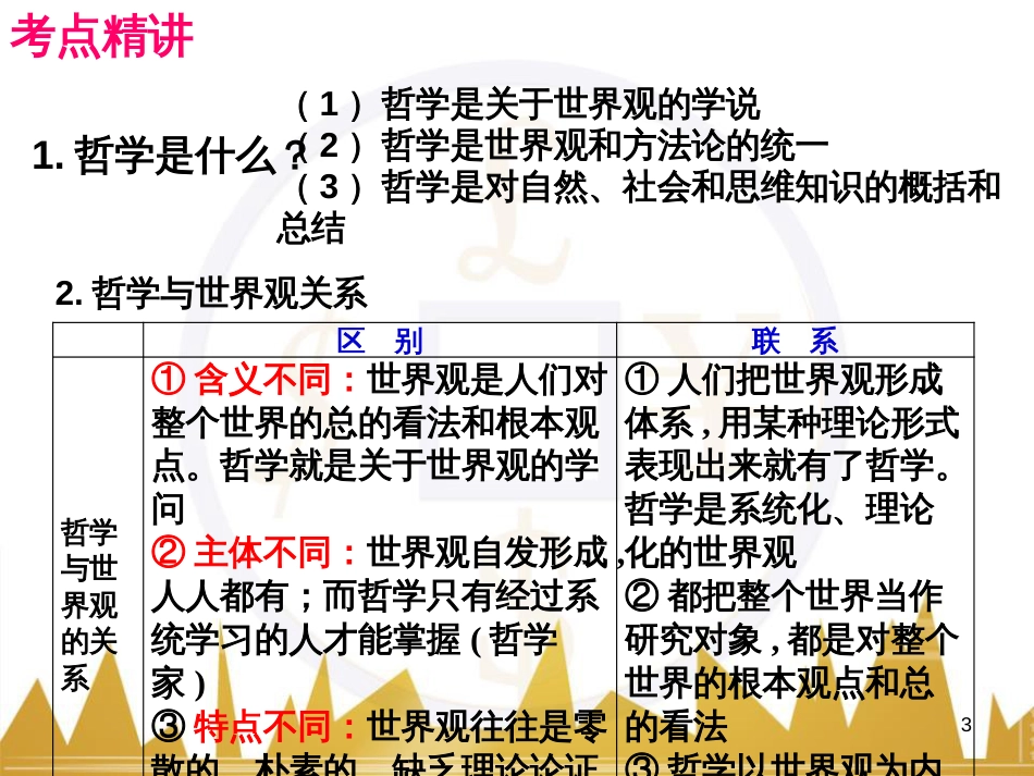 高考政治一轮复习 考点专题 模块4 单元16 寻觅社会的真谛 课时1 热点突破 国务院将推动新一轮行政审批制度改革课件 (10)_第3页