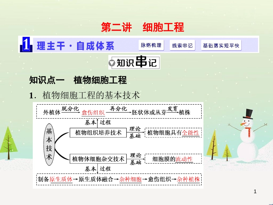 高考化学一轮复习 第1章 化学计量在实验中的应用 第1讲 物质的量 气体摩尔体积课件 新人教版 (7)_第1页