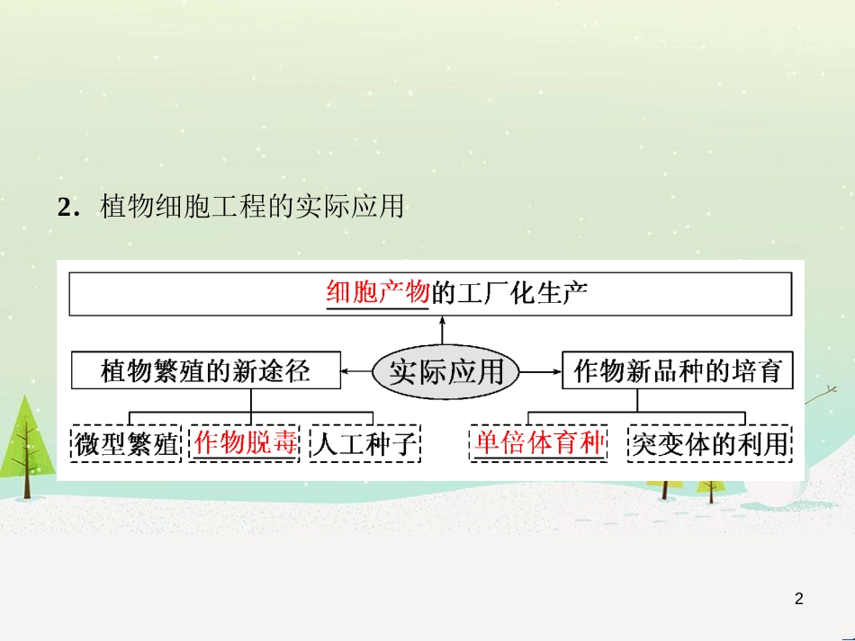 高考化学一轮复习 第1章 化学计量在实验中的应用 第1讲 物质的量 气体摩尔体积课件 新人教版 (7)_第2页