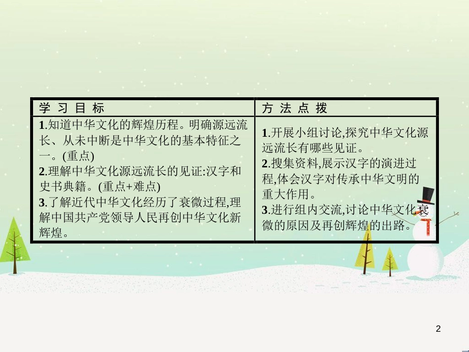 高中政治 第1课 生活在人民当家作主的国家 第2框 政治权利与义务参与政治生活的基础课件 新人教版必修2 (2235)_第2页