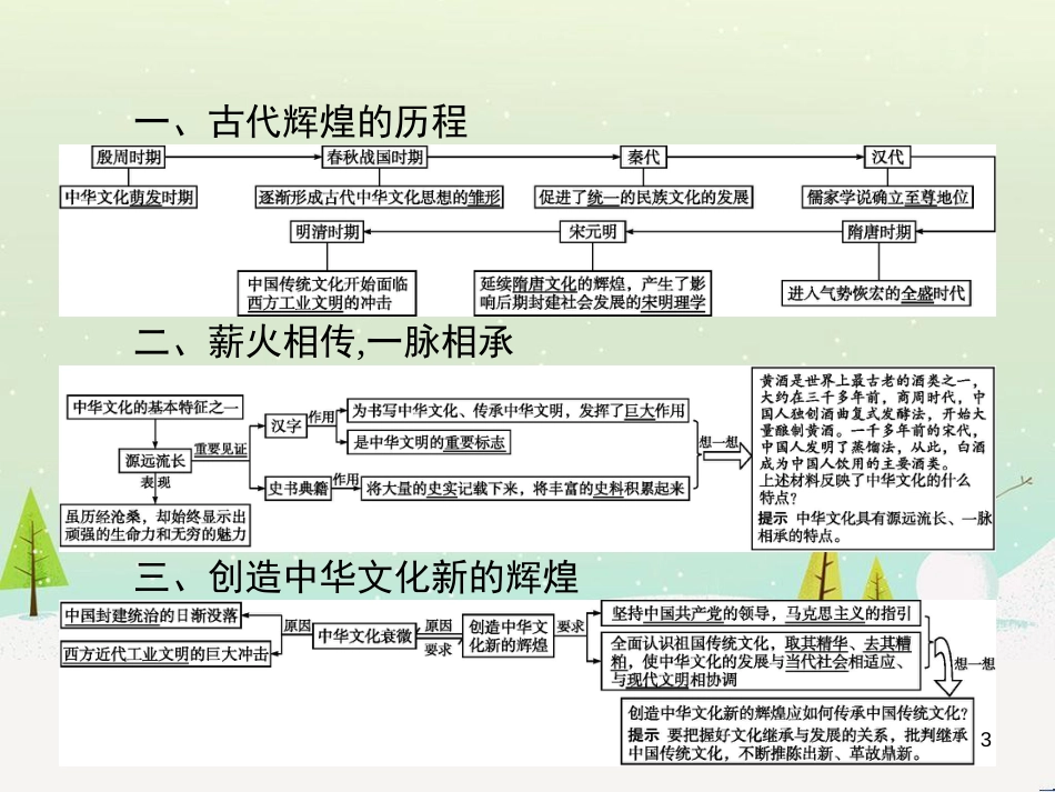 高中政治 第1课 生活在人民当家作主的国家 第2框 政治权利与义务参与政治生活的基础课件 新人教版必修2 (2235)_第3页