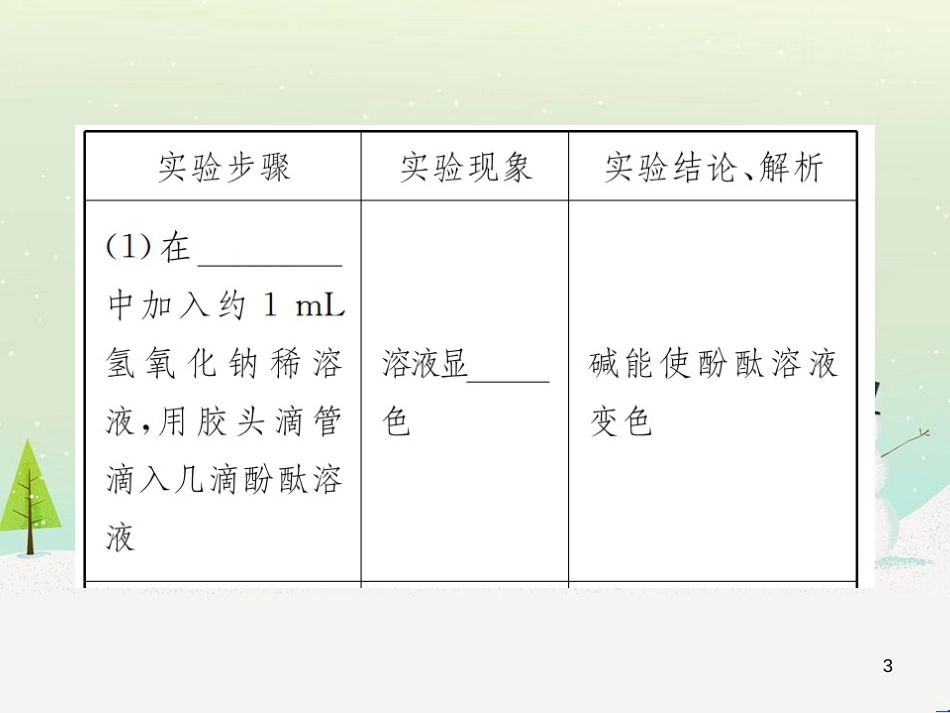 高考地理一轮复习 第3单元 从地球圈层看地理环境 答题模板2 气候成因和特征描述型课件 鲁教版必修1 (180)_第3页