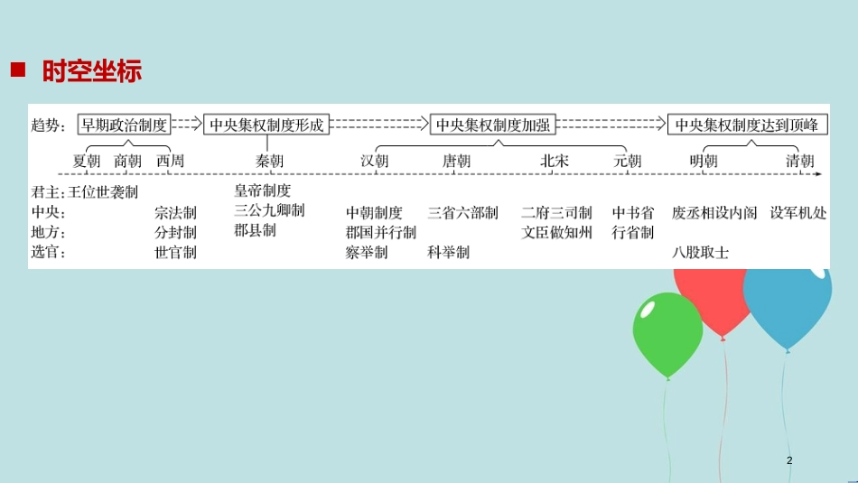 （粤渝辽闽鲁京琼专用）高中历史 第一单元 中国古代的中央集权制度 第1课 夏商制度与西周封建课件 岳麓版必修1_第2页