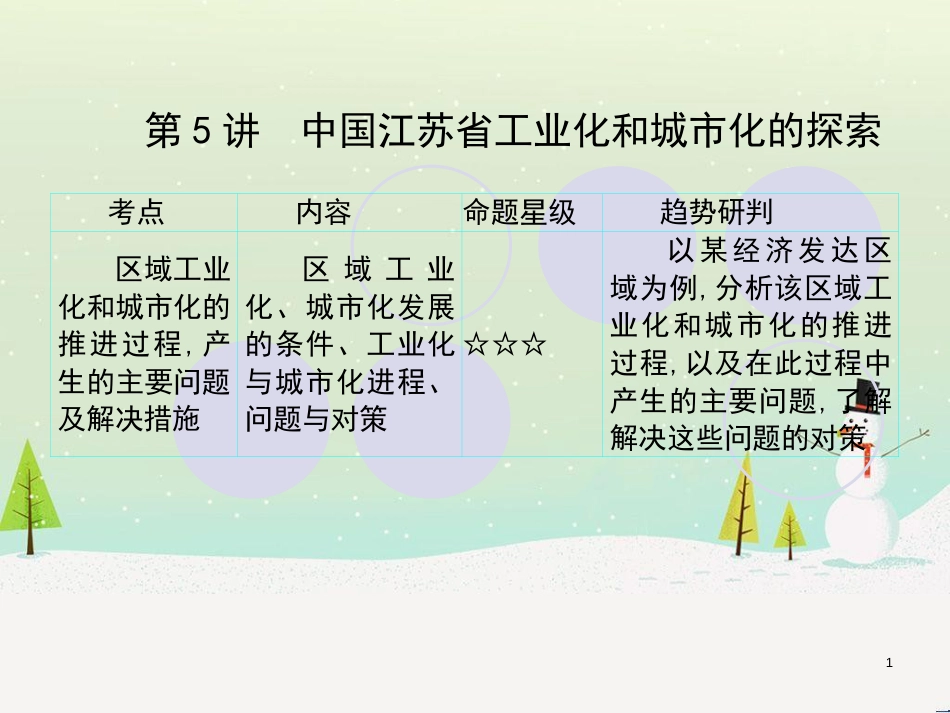 高考地理一轮复习 第3单元 从地球圈层看地理环境 答题模板2 气候成因和特征描述型课件 鲁教版必修1 (400)_第1页