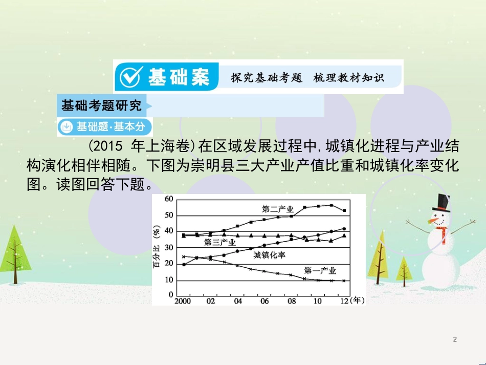 高考地理一轮复习 第3单元 从地球圈层看地理环境 答题模板2 气候成因和特征描述型课件 鲁教版必修1 (400)_第2页