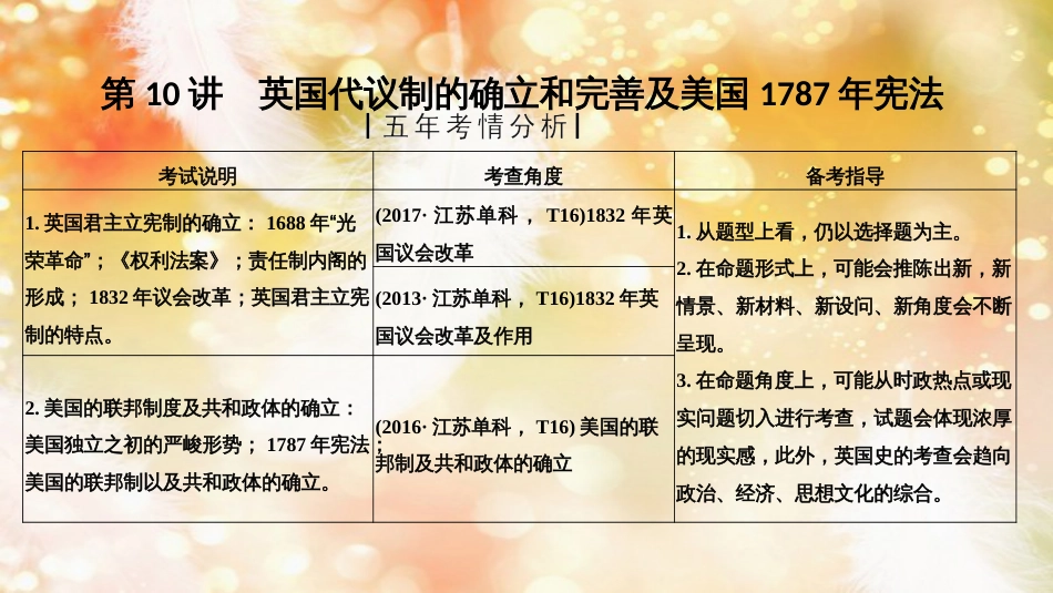 高考历史一轮复习 专题四 古代希腊、罗马的政治文明和近代西方的民主政治 第10讲 英国代议制的确立和完善及美国1787年宪法课件 人民版_第1页