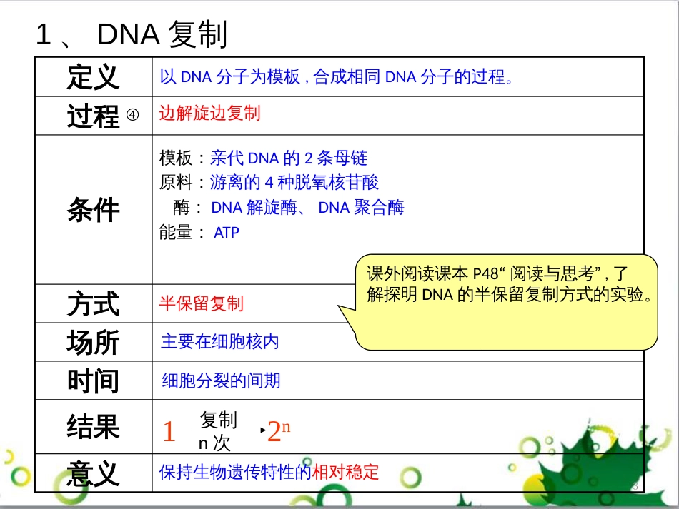 高中生物 专题5 生态工程 阶段复习课课件 新人教版选修3 (174)_第3页