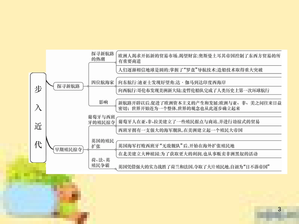 九年级英语下册 Unit 10 Get Ready for the Future语法精练及易错归纳作业课件 （新版）冀教版 (84)_第3页