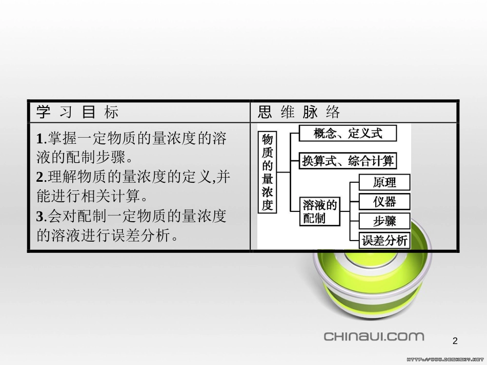 高中政治 第一单元 文化与生活综合探究课件 新人教版必修3 (161)_第2页