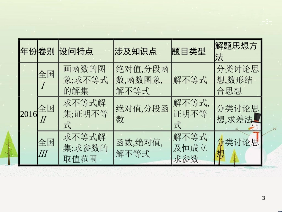 高考地理二轮复习 考前三个月 第二部分 专题二 解题技能提升练 11 基础知识调用专练——破解“基础知识用不上”困惑课件 (385)_第3页