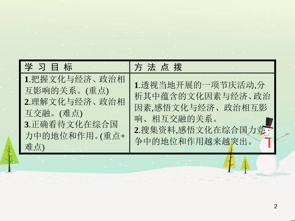 高中政治 第1课 生活在人民当家作主的国家 第2框 政治权利与义务参与政治生活的基础课件 新人教版必修2 (2226)_第2页