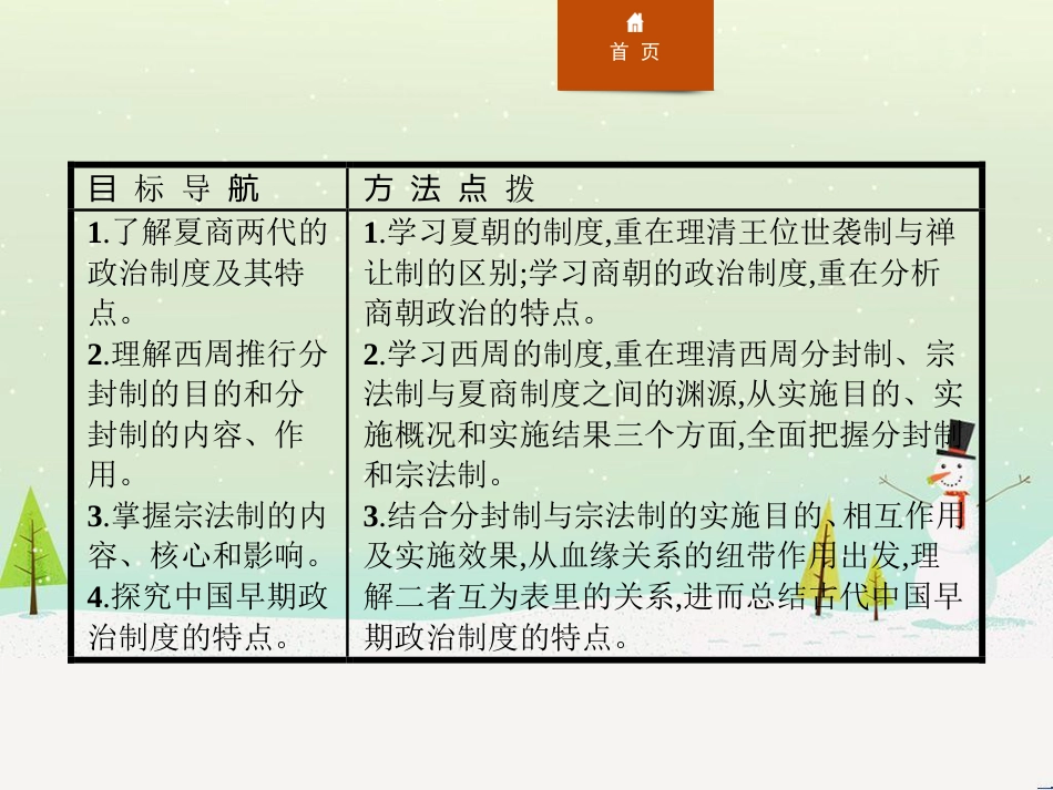高中政治 第1课 生活在人民当家作主的国家 第2框 政治权利与义务参与政治生活的基础课件 新人教版必修2 (727)_第3页
