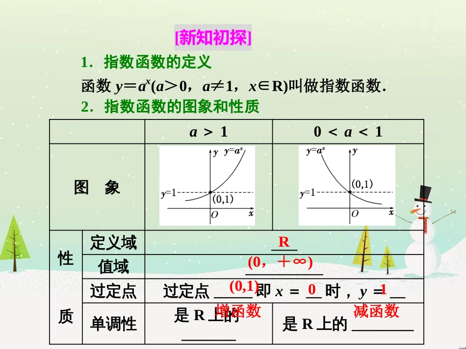 高中政治 第1课 生活在人民当家作主的国家 第2框 政治权利与义务参与政治生活的基础课件 新人教版必修2 (1118)_第2页