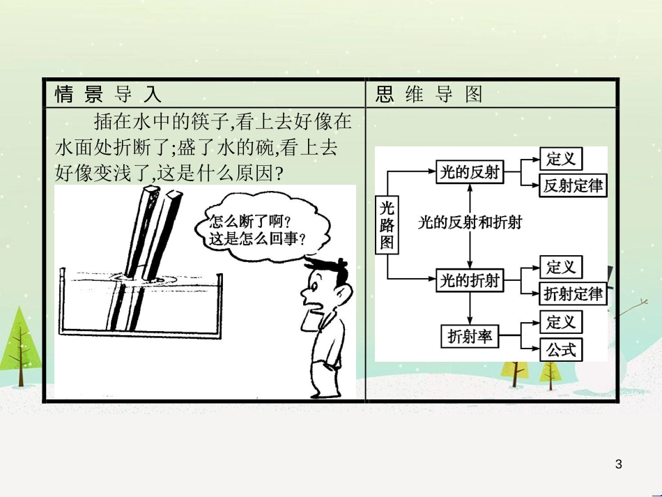 高中地理 1.1 地球的宇宙环境课件 湘教版必修1 (95)_第3页