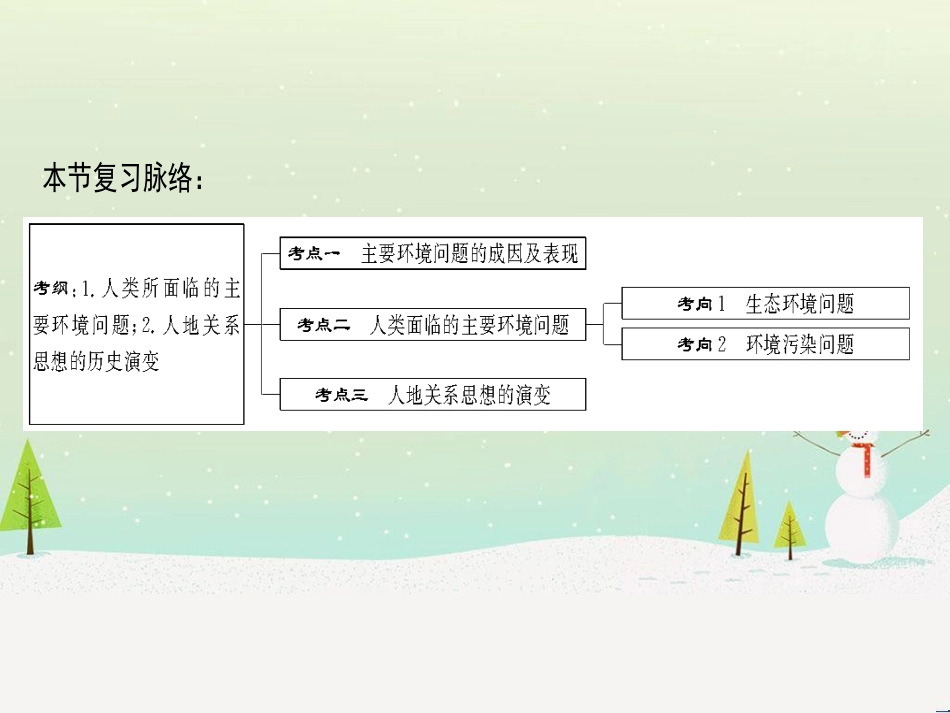 高考地理一轮复习 第3单元 从地球圈层看地理环境 答题模板2 气候成因和特征描述型课件 鲁教版必修1 (497)_第3页