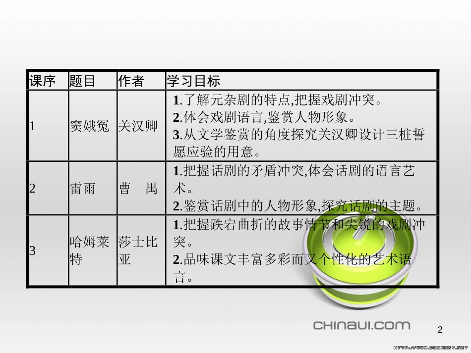 高中语文 第一单元 中国古代戏曲和中外话剧单元知能整合课件 新人教版必修4 (2)_第2页