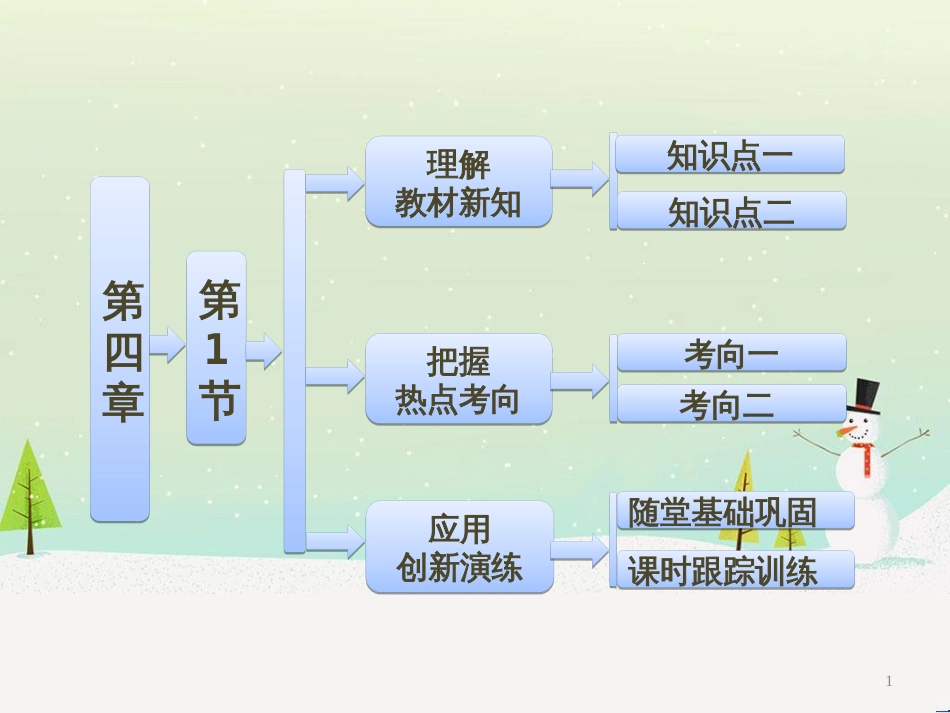 高中政治 第1课 生活在人民当家作主的国家 第2框 政治权利与义务参与政治生活的基础课件 新人教版必修2 (1769)_第1页