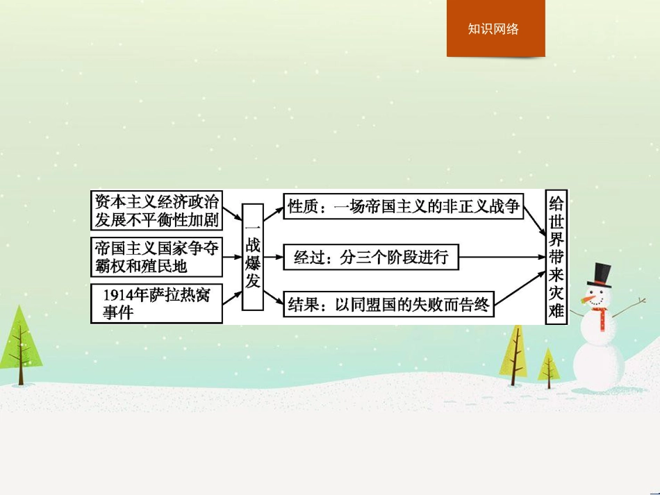 高中政治 第1课 生活在人民当家作主的国家 第2框 政治权利与义务参与政治生活的基础课件 新人教版必修2 (719)_第2页