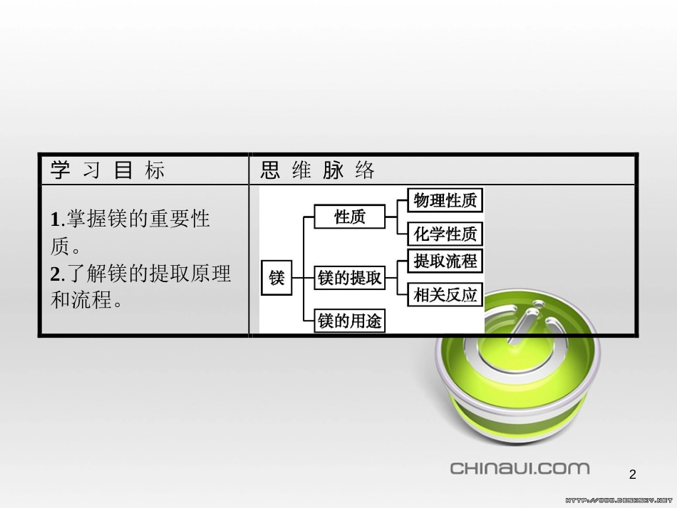 高中政治 第一单元 文化与生活综合探究课件 新人教版必修3 (172)_第2页