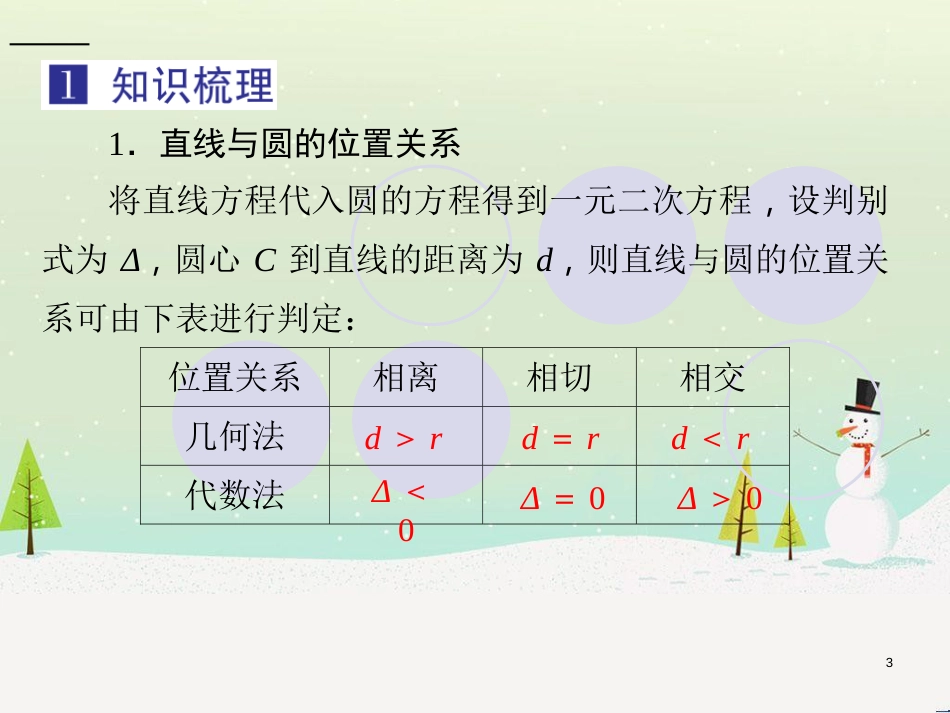 高考地理一轮复习 第3单元 从地球圈层看地理环境 答题模板2 气候成因和特征描述型课件 鲁教版必修1 (307)_第3页