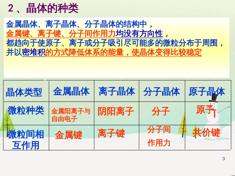高中政治 第1课 生活在人民当家作主的国家 第2框 政治权利与义务参与政治生活的基础课件 新人教版必修2 (528)_第3页