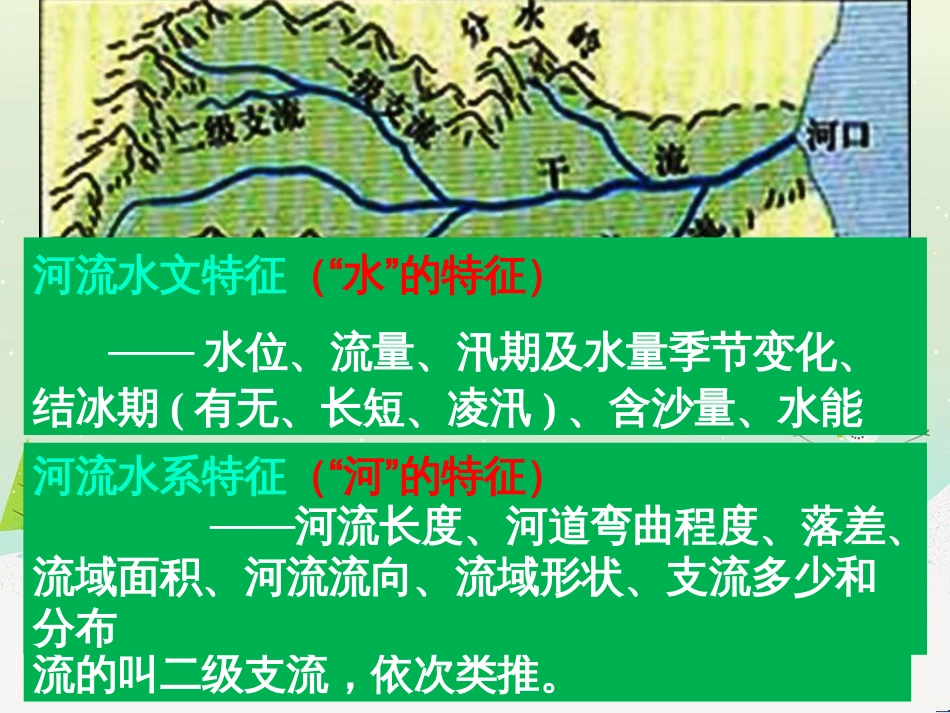 高中政治 第1课 生活在人民当家作主的国家 第2框 政治权利与义务参与政治生活的基础课件 新人教版必修2 (441)_第3页
