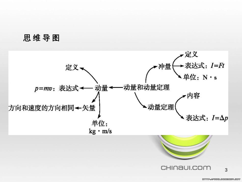 高中政治 第一单元 文化与生活综合探究课件 新人教版必修3 (386)_第3页